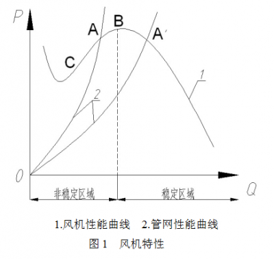 轴承发热解析